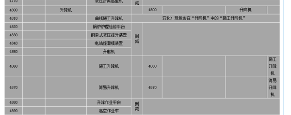 升降作業(yè)平臺(tái) 升降作業(yè)平臺(tái)